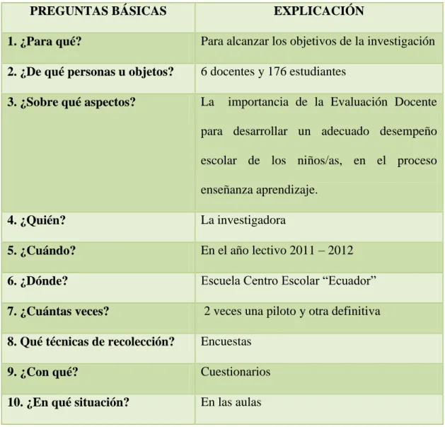 Cuadro Nº 5 Plan de recolección de información 