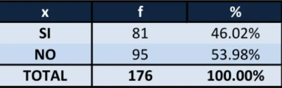 Gráfico N° 7 