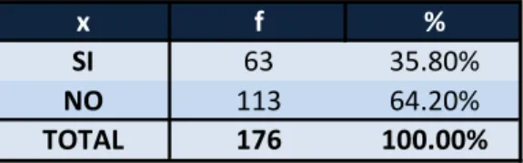 Gráfico N° 8 