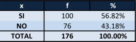 Gráfico N° 10 
