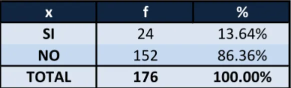 Gráfico N° 11 