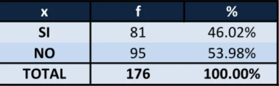 Gráfico N° 12 