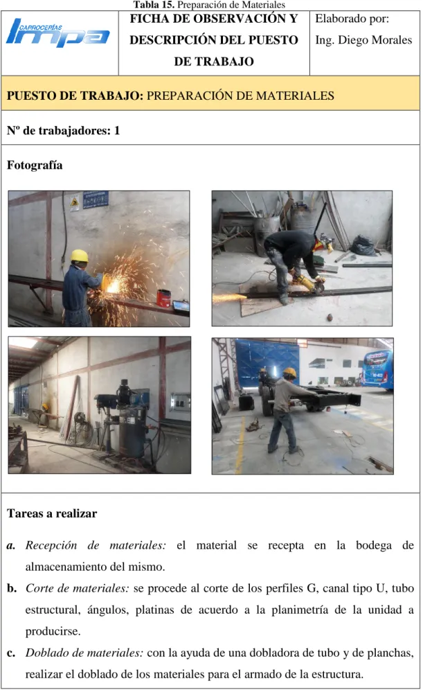 Tabla 15. Preparación de Materiales 