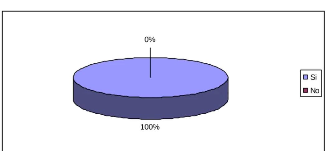 Gráfico 1 