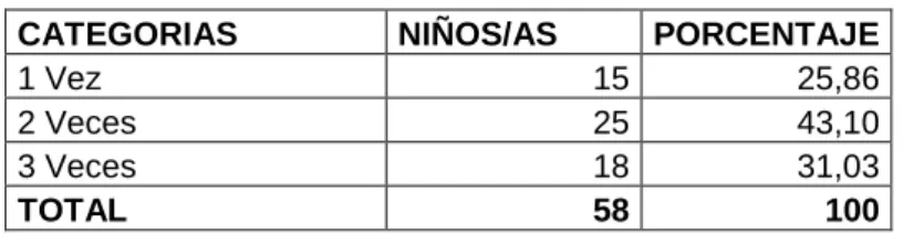 Gráfico 1 