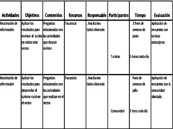 Cuadro 6.4  Modelo Operativo de la propuesta 