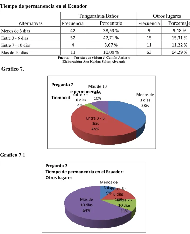 Gráfico 7. 