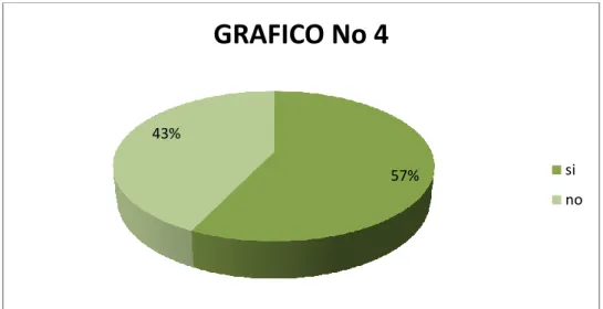 Tabla No 4 ¿Cree que la estimulación temprana ayuda en el proceso de  aprendizaje? 