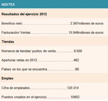 Tabla 1: Datos Inditex (ejercicio 2012) 