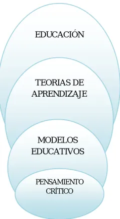 Figura 2  Red de recomendaciones conceptuales 