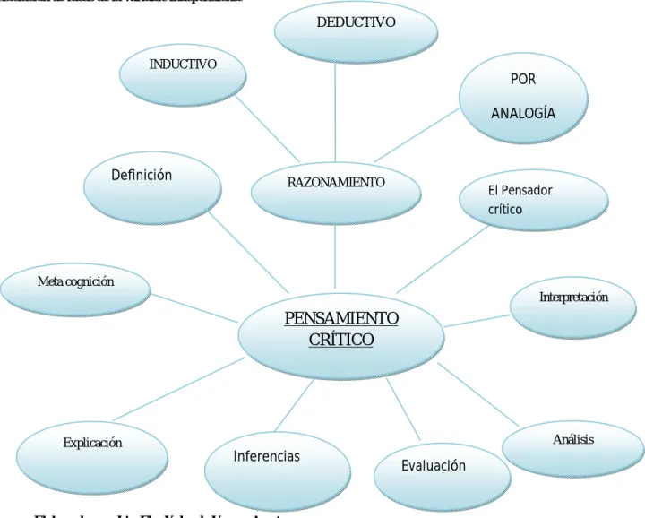 Figura 4  Constelación de ideas de la variable independiente 