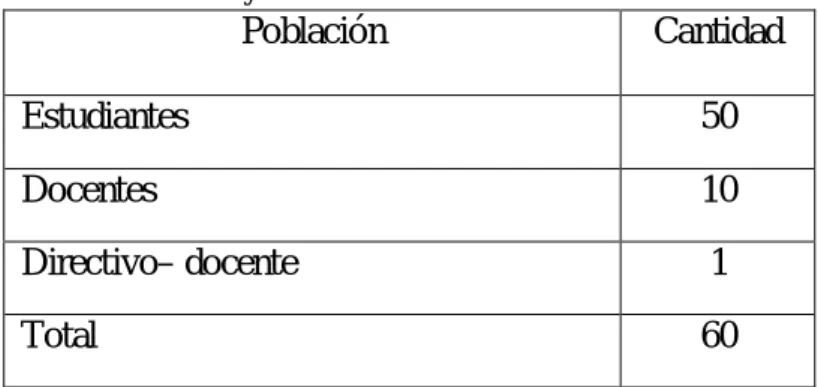 Tabla 1 Población y Muestra 
