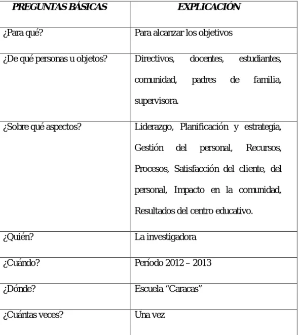Tabla 4 Preguntas Básicas 