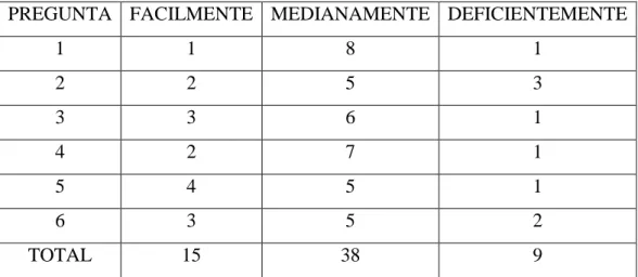 CUADRO RESUMEN DE DOCENTES 