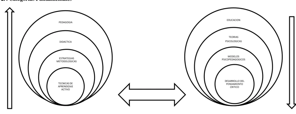 Gráfico Nº  2 Constelación de ideas, Variable Independiente Elaborado por: Klever Javier Fiallos Moreno, 2016 