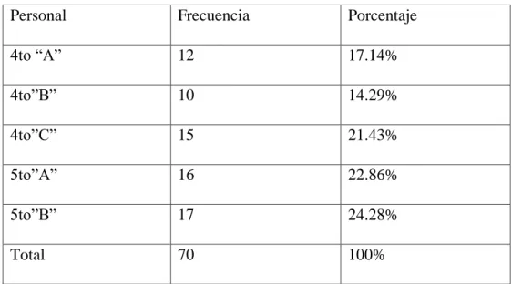 Tabla Nº  1  Población y muestra 
