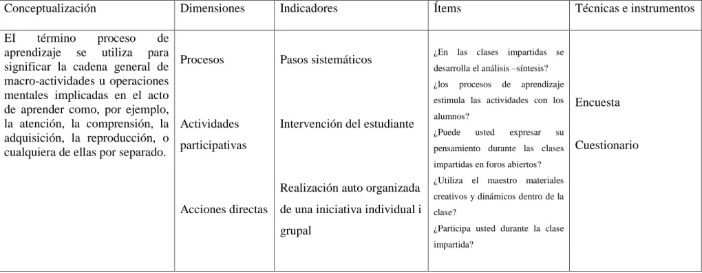 Tabla Nº  3Operacionalizacion de variables 