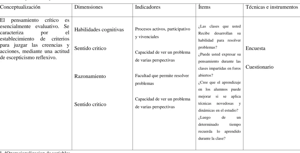 Tabla Nº  4Operacionalizacion de variables 