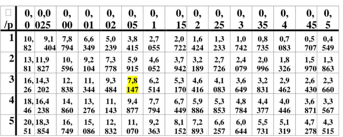 Tabla Nº  26 tabla estandarizada del chi cuadrado 