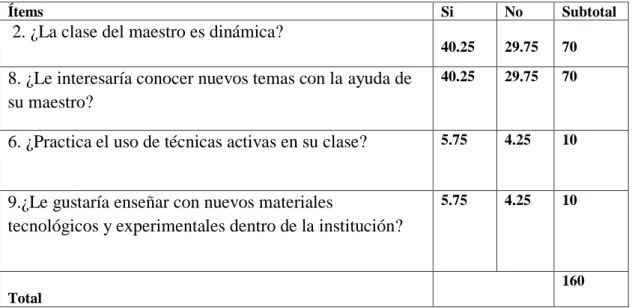 Tabla Nº  29 Calculo de Chi Cuadrado 