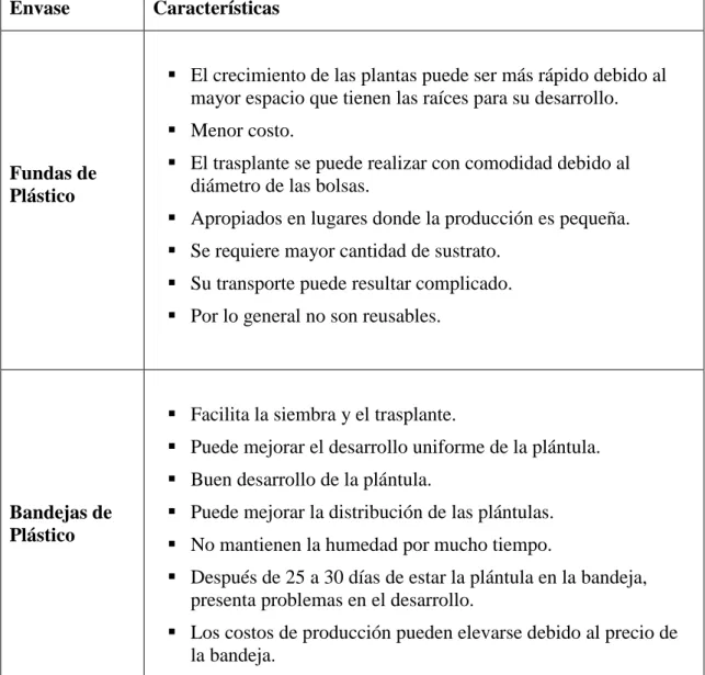 Tabla 1. Características de los contenedores más usados en la producción de plántulas  nativas