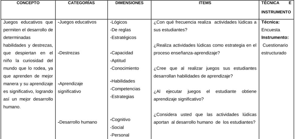 Tabla 2. Actividades lúdicas educativas