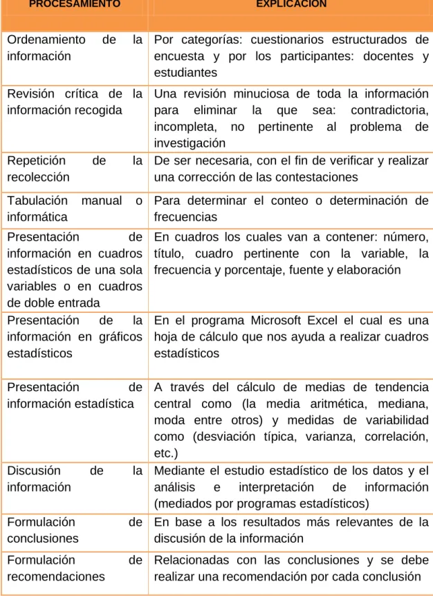 Tabla 5: Procesamiento y Análisis de Información 