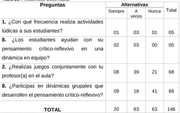 Tabla 26: Frecuencias Observadas   
