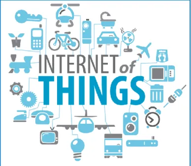 Figura 1. Proyección de Internet of Things “IoT”. 