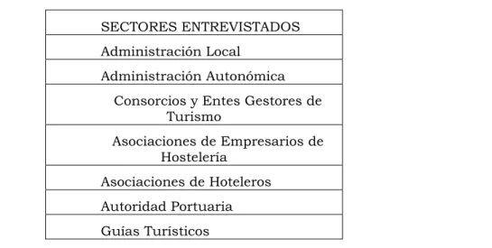 Tabla 2 Sujetos entrevistados 