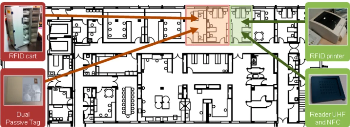 Figure 6. RFID System for Medication Preparation in the Pharmacy Service. 
