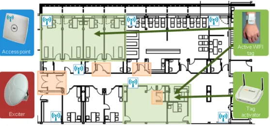 Figure 5. RFID System for Traceability of Patients. 