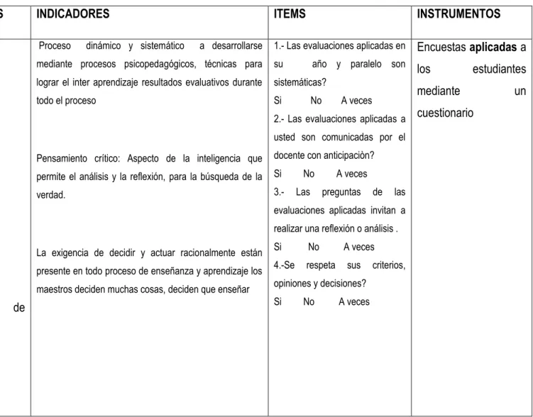 Cuadro 2. Variable Independiente: Evaluación 