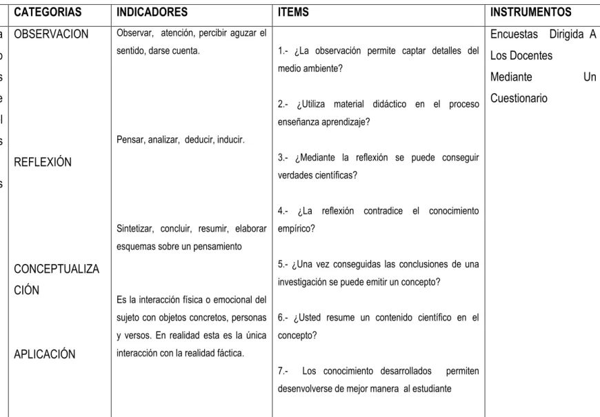 Cuadro 3. Variable Dependiente: Proceso de enseñanza-Aprendizaje 