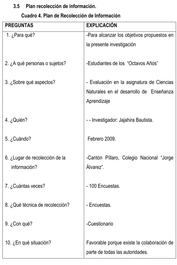 Cuadro 4. Plan de Recolección de Información 