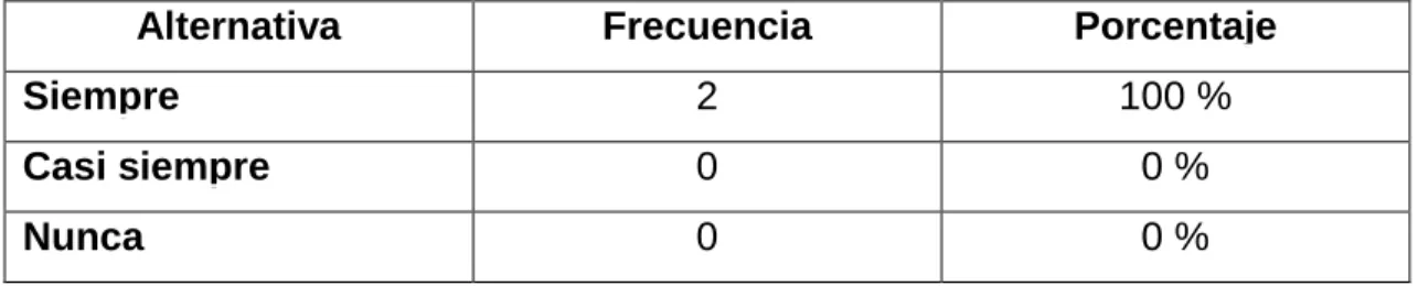 Gráfico Nº 9 