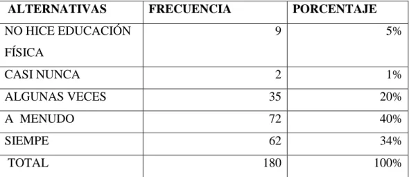 Tabla 3 ACTIVO EN CLASES 
