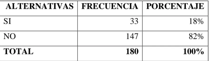 Tabla 5  DEPORTE 
