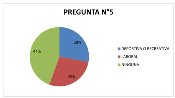 Ilustración 8: PREGUNTA N°5 