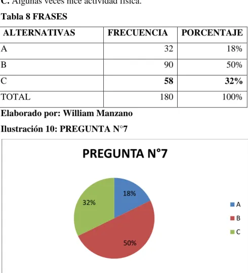 Tabla 8 FRASES 
