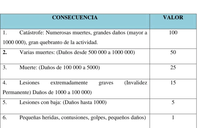 CUADRO No. 01: VALOR DE CONSECUENCIA 
