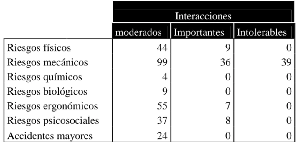 CUADRO No. 09: Priorización de los factores de riesgo. 