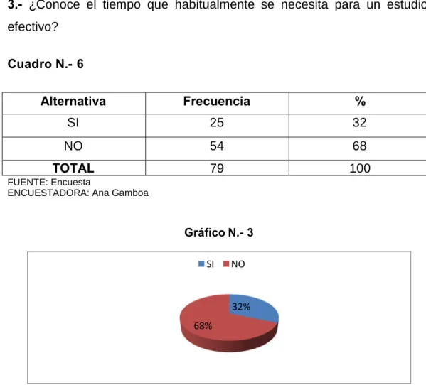Gráfico N.- 3