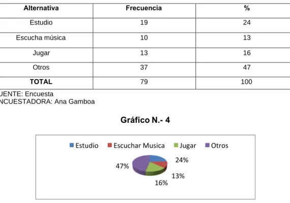 Gráfico N.- 4