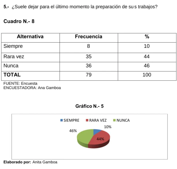 Gráfico N.- 5