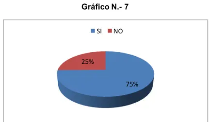 Gráfico N.- 7