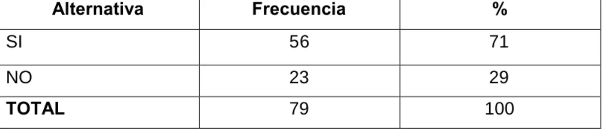 Gráfico N.- 9