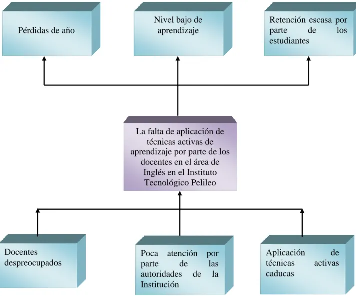 Gráfico  1 