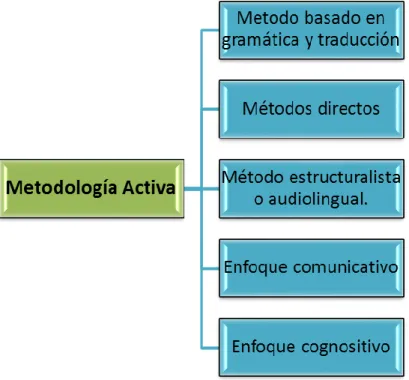 Gráfico  4 