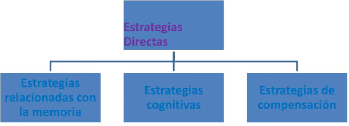 Gráfico  5 